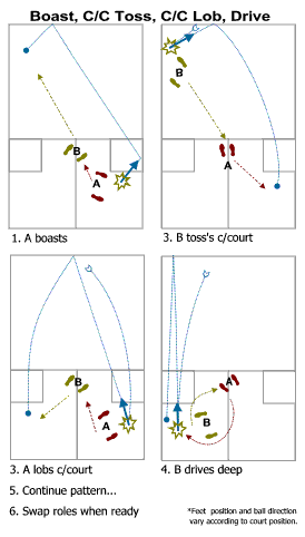 Boast CC Toss CC Lob Drive