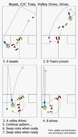 Boast CC Toss Volley Dr Dr