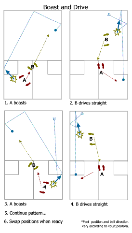 Drive & Boast - striving to angle the ball towards the nick area