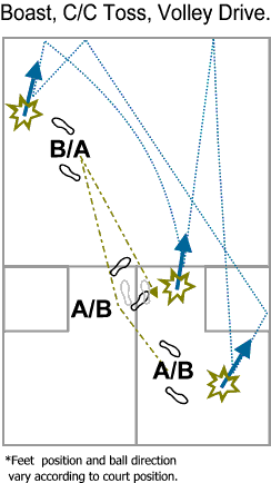 drill boast toss drive