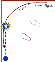 deep fhand return diagram