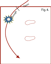 deep fhand return fig 4