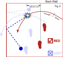 backswing space