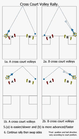 Cross Court Volley - Rally