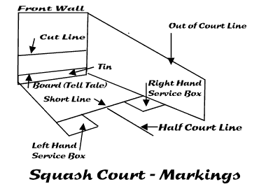 Squash Court Markings