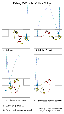 Drive CC Lob Volley Drive