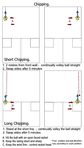 Short & Long Chipping